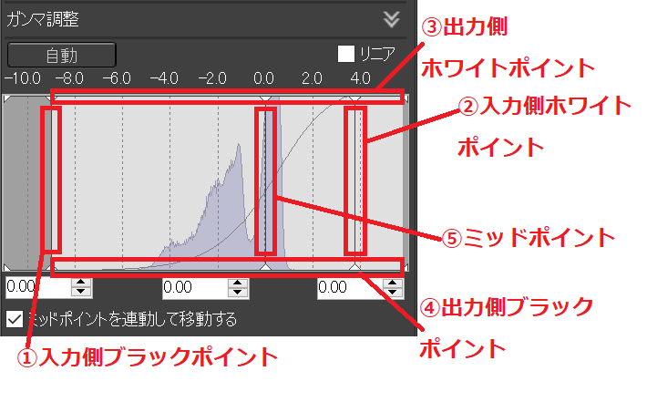 初心者向け Digital Photo Professional 4 ガンマ調整の使い方 Nephtoko Blog